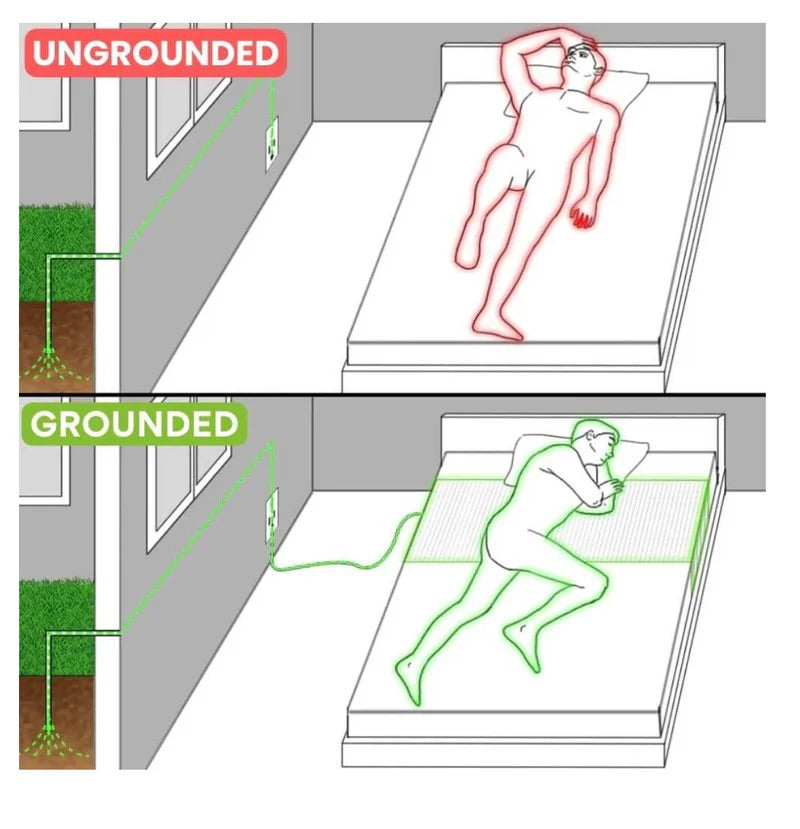 Grounded Wellness Fitted Sheets